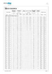 SA30 datasheet.datasheet_page 2