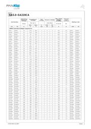 SA30 数据规格书 3