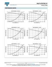 IHLP6767GZER4R7M51 datasheet.datasheet_page 2