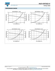 IHLP6767GZER4R7M51 datasheet.datasheet_page 3