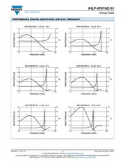 IHLP6767GZER4R7M51 datasheet.datasheet_page 4