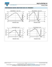 IHLP6767GZER4R7M51 datasheet.datasheet_page 5