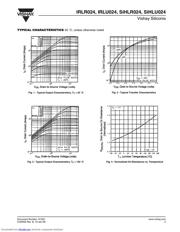 IRLU024PBF datasheet.datasheet_page 3