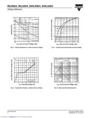 IRLU024PBF datasheet.datasheet_page 4