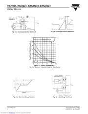 IRLU024PBF datasheet.datasheet_page 6