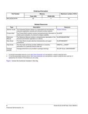 MKL17Z32VLH4 datasheet.datasheet_page 2