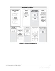 MKL17Z32VLH4 datasheet.datasheet_page 3