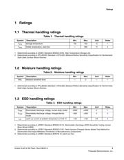 MKL17Z32VLH4 datasheet.datasheet_page 5