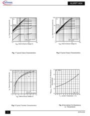 AUIRF1404 datasheet.datasheet_page 3