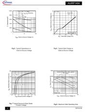 AUIRF1404 datasheet.datasheet_page 4