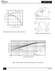 AUIRF1404 datasheet.datasheet_page 5