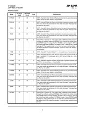 ST16C2450CQ48-F datasheet.datasheet_page 4