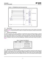 ST16C2450CQ48 datasheet.datasheet_page 6