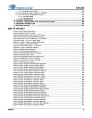 CS4265-CNZR datasheet.datasheet_page 5