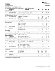 TPS53219A datasheet.datasheet_page 4