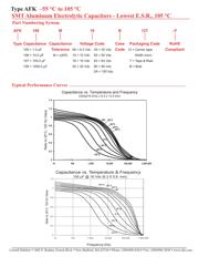 AFK106M25B12TF datasheet.datasheet_page 5