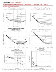 AFK106M25B12TF datasheet.datasheet_page 6