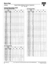 K104K15X7RF53L2 datasheet.datasheet_page 3