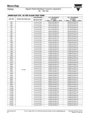 K104K15X7RF53L2 datasheet.datasheet_page 5