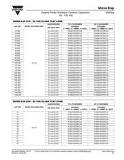 K104K15X7RF53L2 datasheet.datasheet_page 6