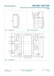 74HCT595PW datasheet.datasheet_page 3