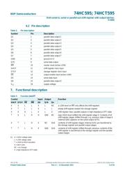 74HCT595BQ datasheet.datasheet_page 5