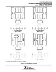 SN74HC646DWR datasheet.datasheet_page 3