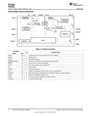 TPS2330IPW datasheet.datasheet_page 2