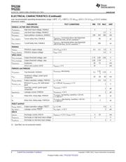 TPS2331IPWR datasheet.datasheet_page 6