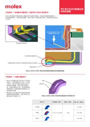 1050281001 datasheet.datasheet_page 5