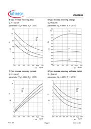 IDD06E60XT datasheet.datasheet_page 5