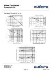 DF1510 datasheet.datasheet_page 2