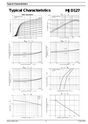 MJD127 datasheet.datasheet_page 2