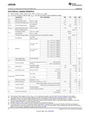 LMZ31530RLGT datasheet.datasheet_page 4