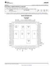 LMZ31530RLGT datasheet.datasheet_page 5