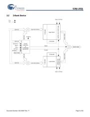 S29JL032J70TFI210 datasheet.datasheet_page 5