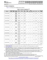 MSP430FR5957 datasheet.datasheet_page 5