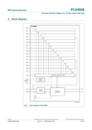 PCA9848PW datasheet.datasheet_page 3