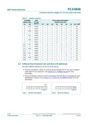 PCA9848PW datasheet.datasheet_page 6