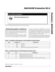 MAX3420EEVKIT-2+ datasheet.datasheet_page 3