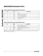 MAX3420EEVKIT-2+ datasheet.datasheet_page 6