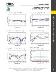 HMC642ALC5TR datasheet.datasheet_page 4