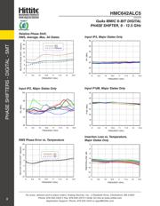 HMC642ALC5 datasheet.datasheet_page 5