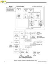 MPC8241LVR166D datasheet.datasheet_page 2