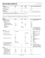 ADAU1446YSTZ-3A datasheet.datasheet_page 6