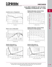 HMC346G8TR datasheet.datasheet_page 4