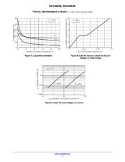 NTR4003NT3G 数据规格书 4