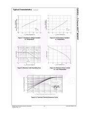 FQP9P25 datasheet.datasheet_page 4