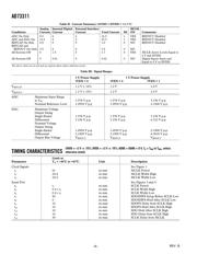 AD73311LARUZ-RL datasheet.datasheet_page 6