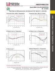 HMC6146BLC5A datasheet.datasheet_page 4